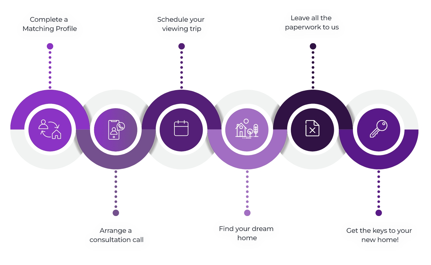 Purchasing Process